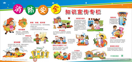 消防安全知識宣傳欄設計圖
