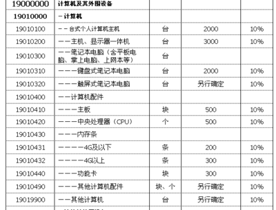 從香港帶iMac回深圳需要付多少關(guān)稅？詳解計(jì)算機(jī)及外圍設(shè)備征稅標(biāo)準(zhǔn)